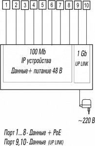 Источник питания ST-S81 POE (2G/120W)