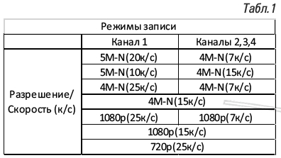 Видеорегистратор ST-XVR400 PRO D (5-in1, до6 MP, ауд.вых/выход 1/1, Н,265+)