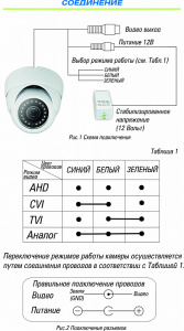 Видеокамера ST-2004 (4-in-1,2MP,2.8mm,20м,2DNR,AGC,AWB,BLC,D-WDR,MWB,OSD,SMART IR)