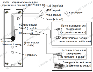 Панель ST-P201 (черный)