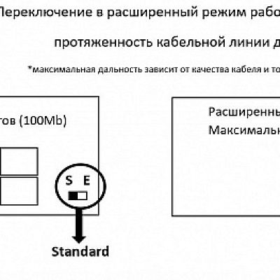Источник питания ST-S81 POE (2G/120W)