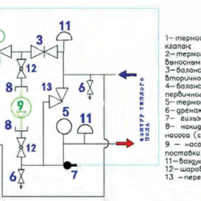 Насосно-сместительный узел для теплого пола VALTEC COMBI (без насоса)