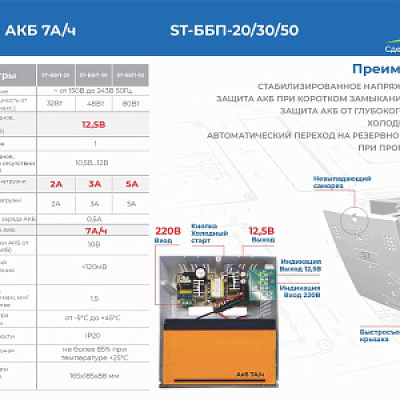Блок бесперебойного питания ST-ББП-20 БЕЛЫЙ