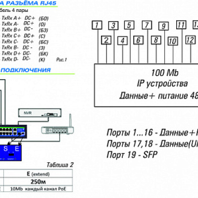 Источник питания ST-S161POE,(2G/1S/250W/AB) 