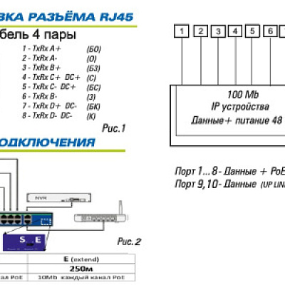 Источник питания ST-S81 POE (2G/120W)